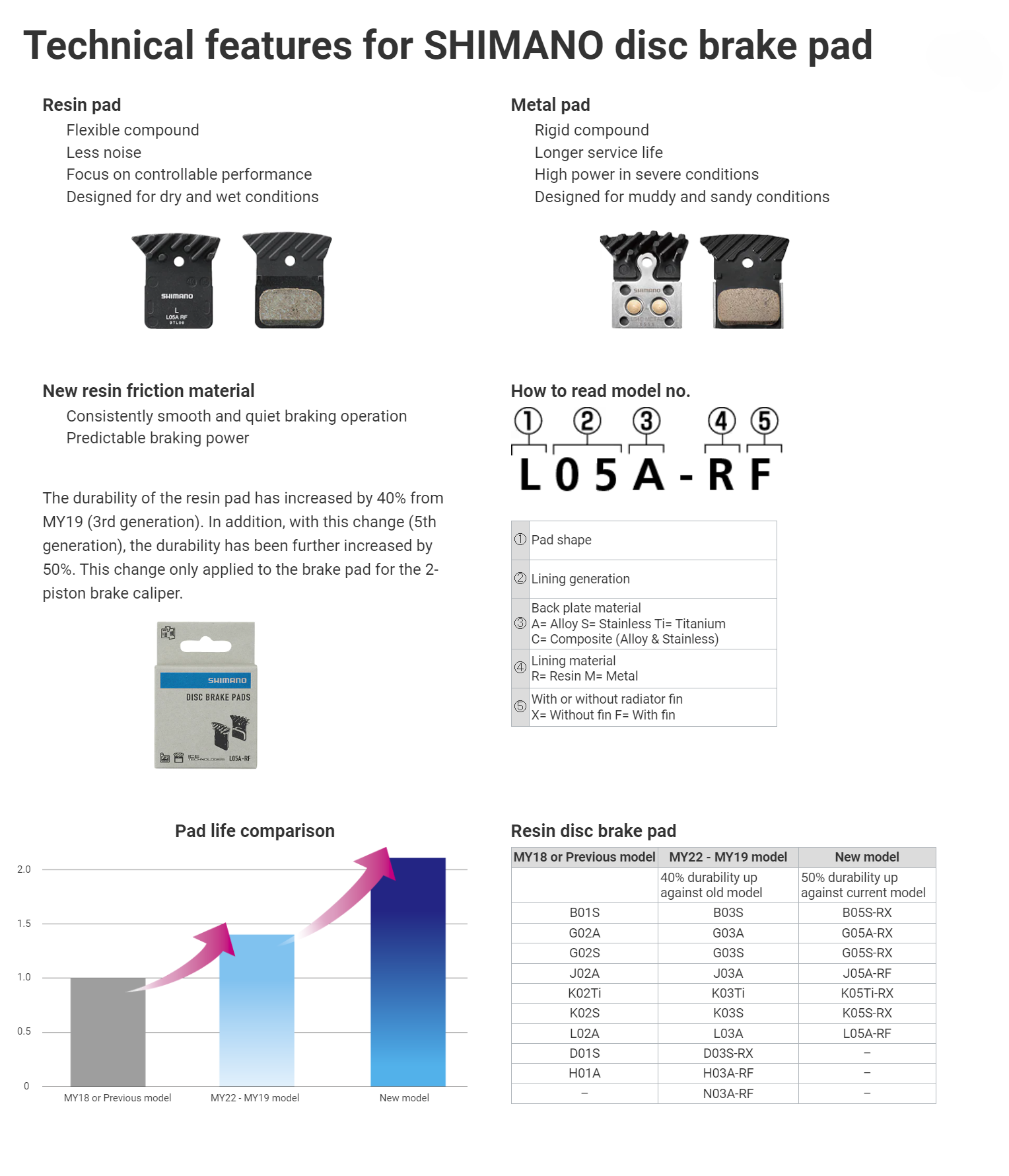 Shimano Disc Brake Pad with Fin- Resin L05A-RX 1 Pair