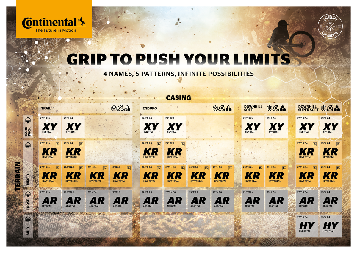 Continental Gravity Tyre Buyer’s Guide: Which MTB Tyre Is Right for You?