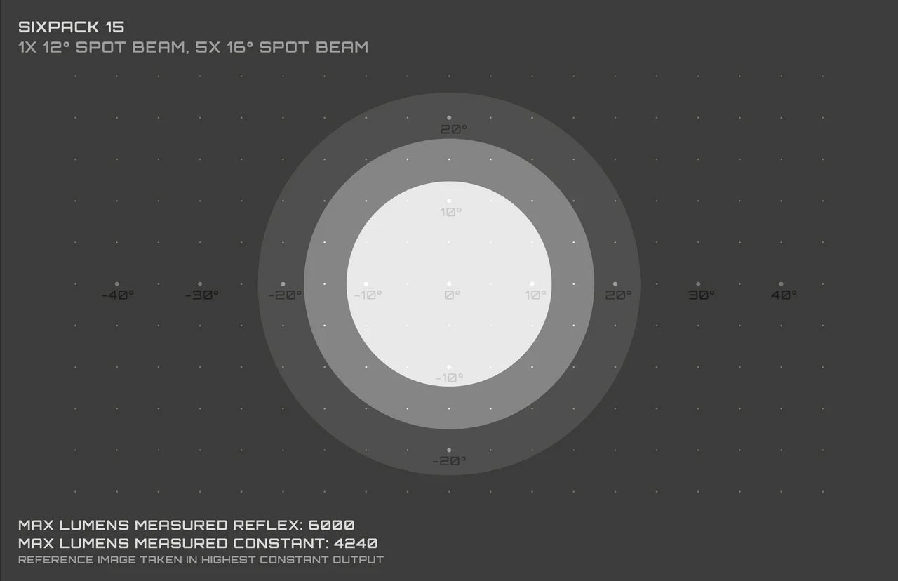 Sixpack_BEAM_EXPSIXP15GMB