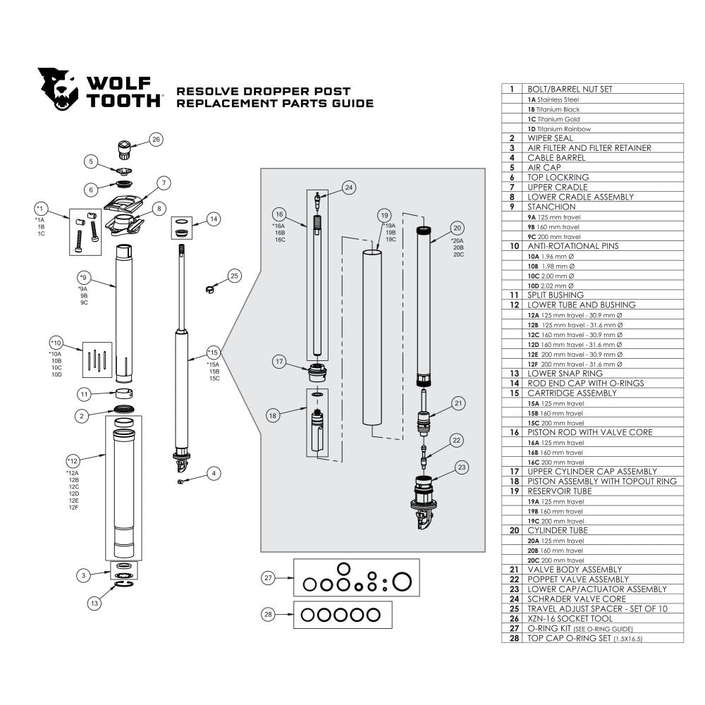 RESOLVE DROPPER POST - PARTS