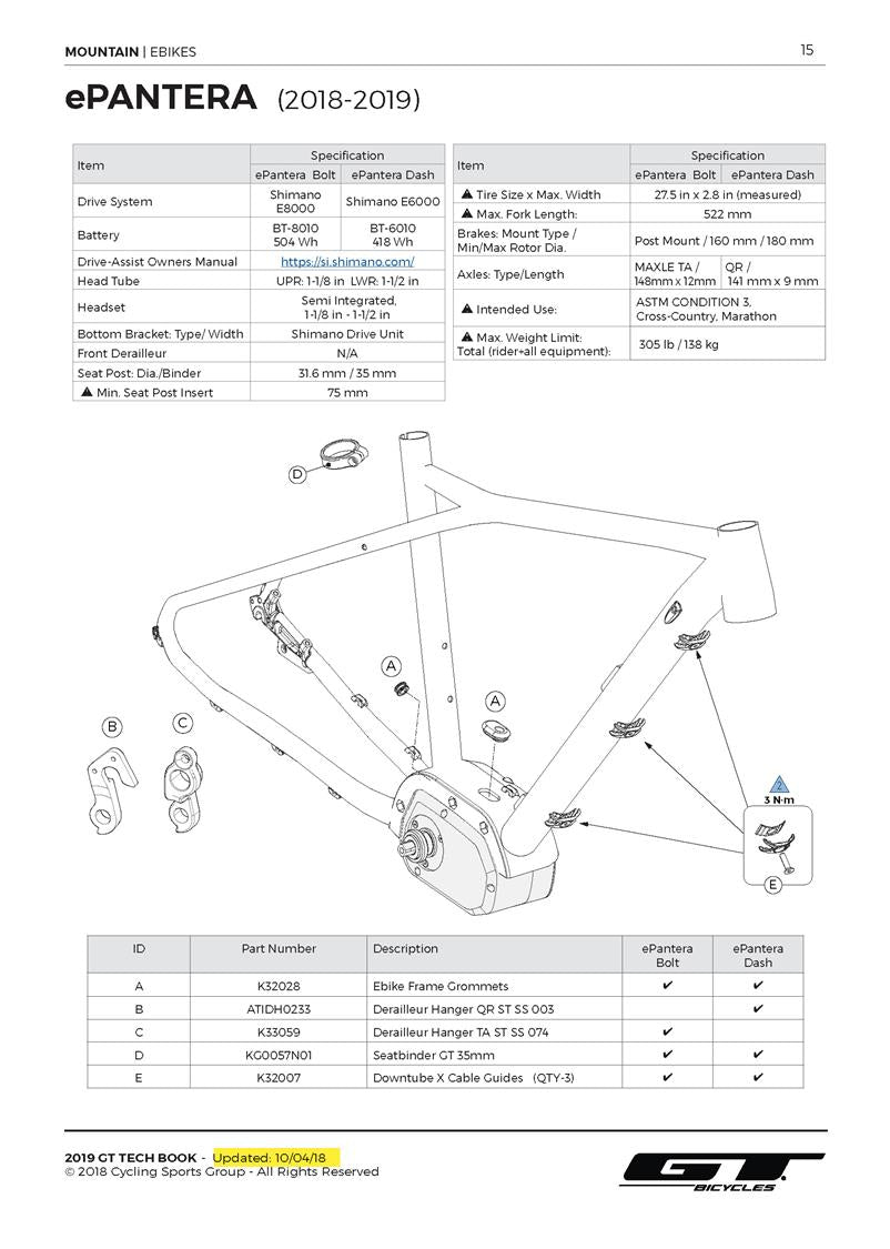 ePantera 2018 - 2019