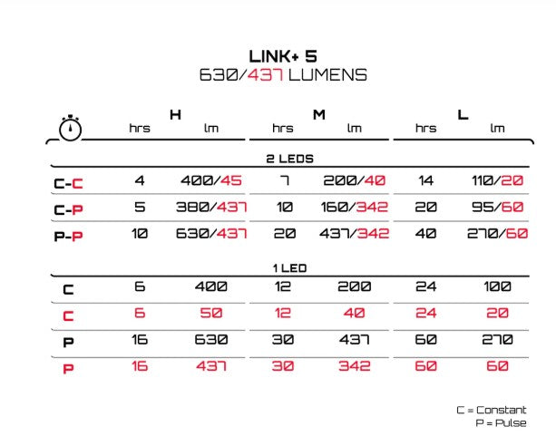 Link Plus Mk 5 - run times