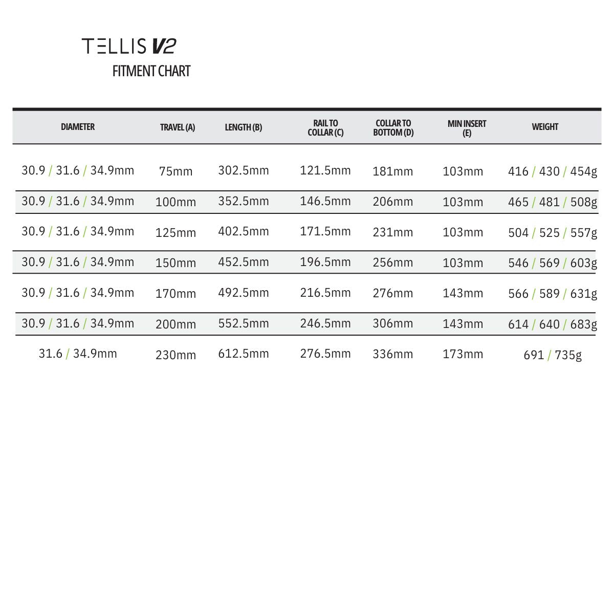 SDG - TELLIS V2 DROPPER SEATPOST - 34.9MM