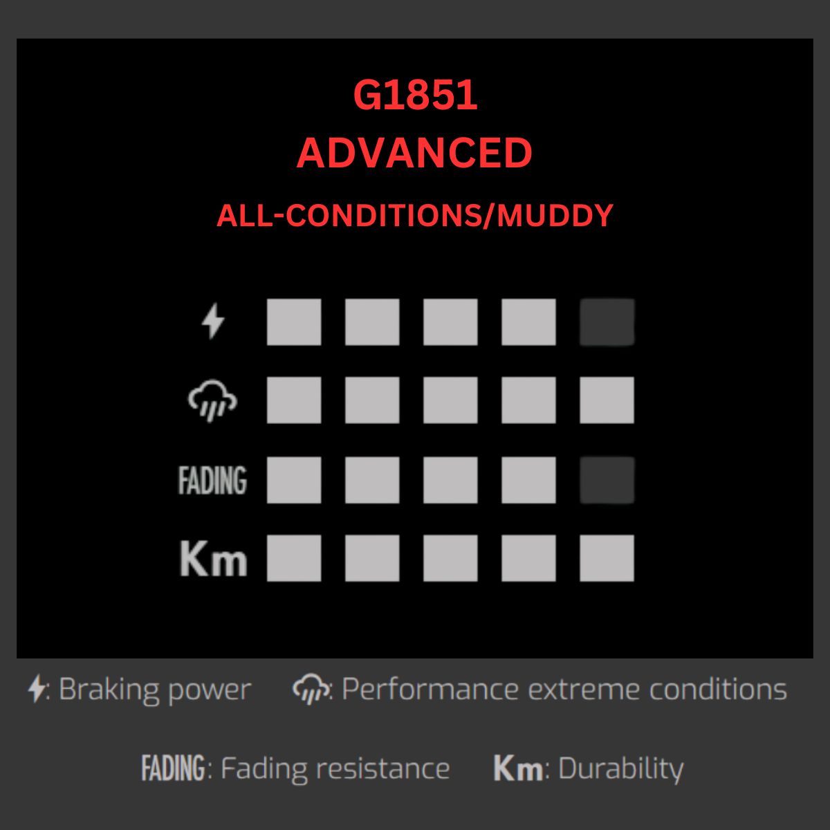 Galfer Brake Pads Magura Marta Mt5 Mt7