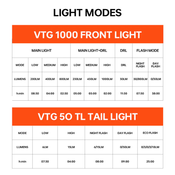 VTG1000 4