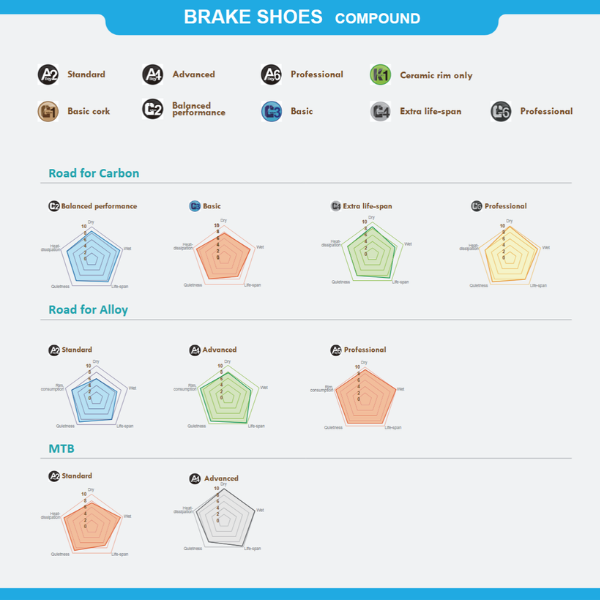 Brake Shoe Compound