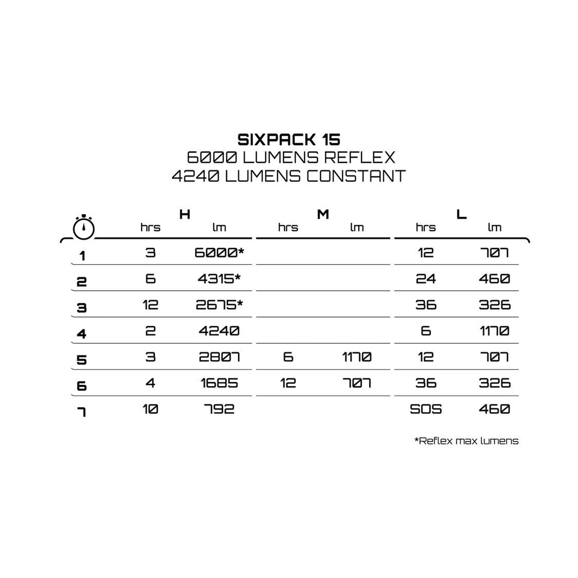 six_pack_output