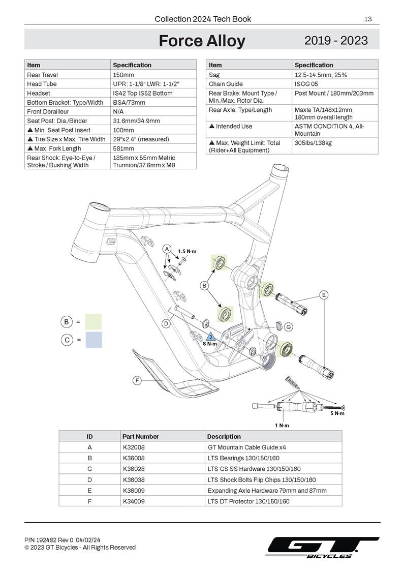 Force Alloy 2019 - 2023