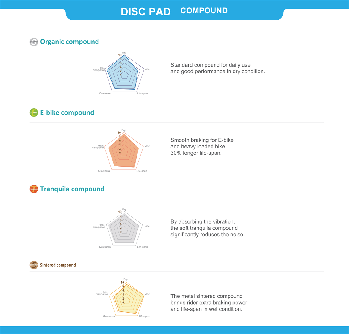 Disc Pad Compound Info