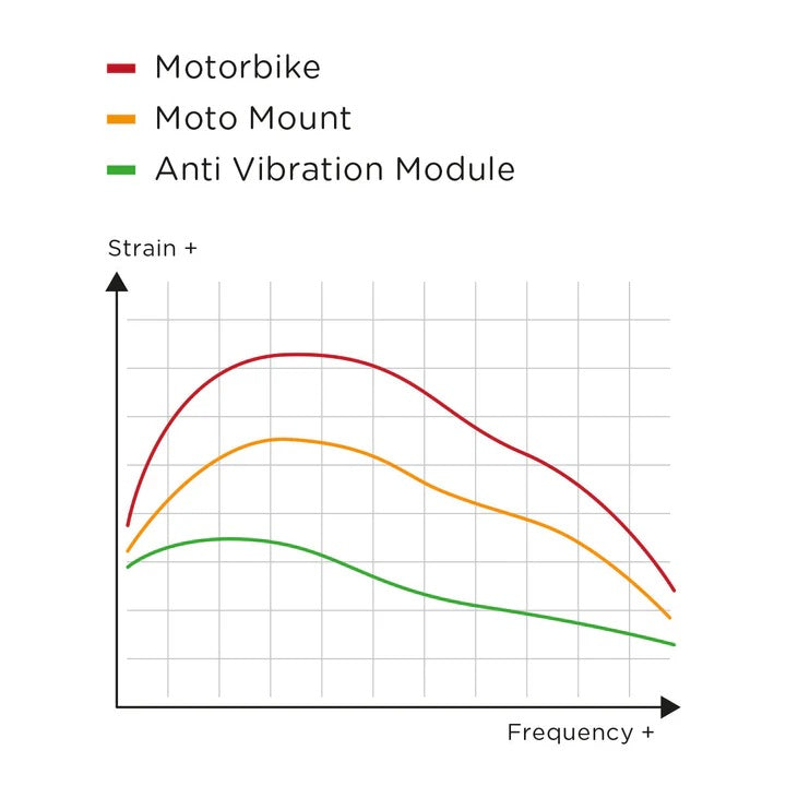 Antivibrationmodule_Graph_