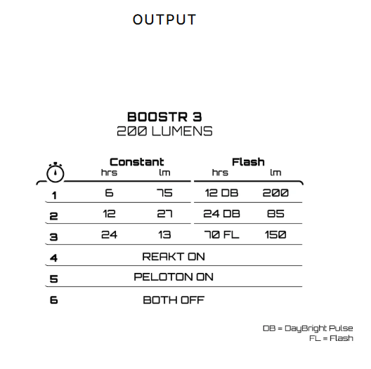 BoostR-3 Reakt - spec