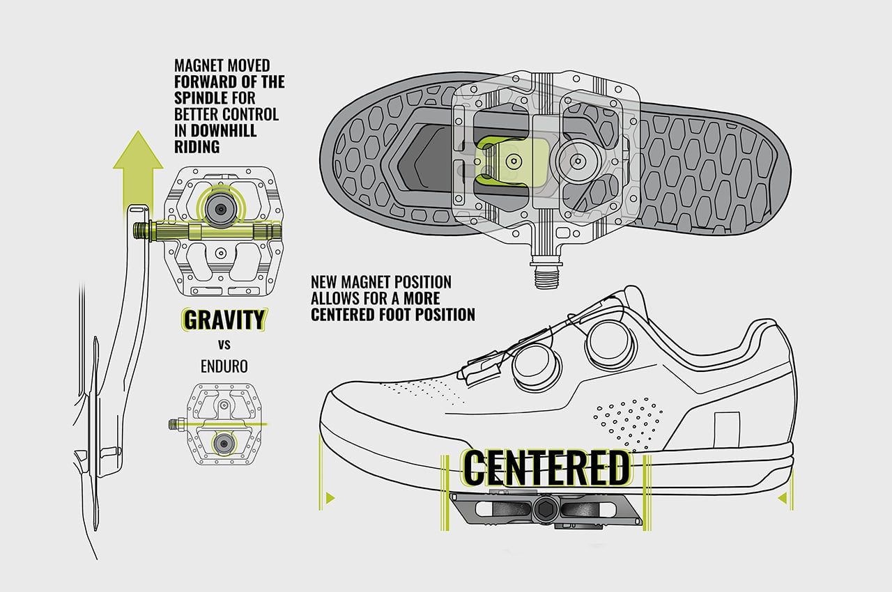 Magped Magnetic Pedals Gravity_5