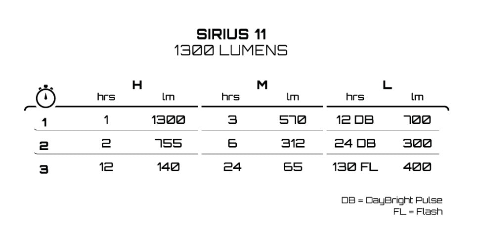 Sirius Mk 11_12