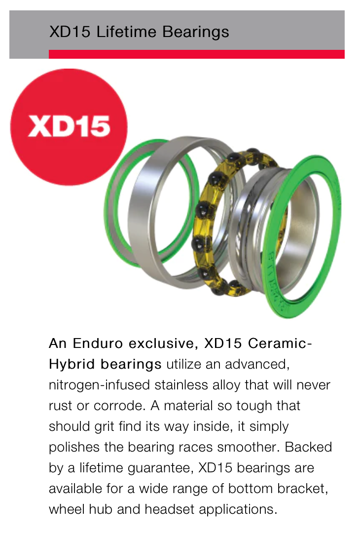 Enduro BSA Thread-in XD-15 Pro for 30mm