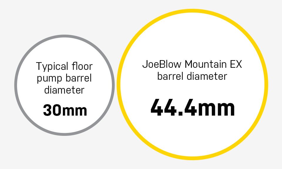 Topeak Joeblow Mountain EX 60psi Floor Pump