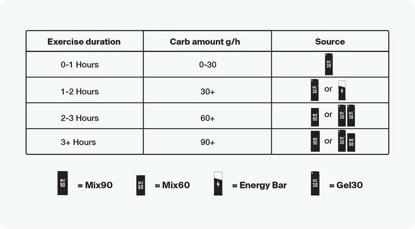 Styrkr GEL30 Dual-Carb Energy Gel 12 Box
