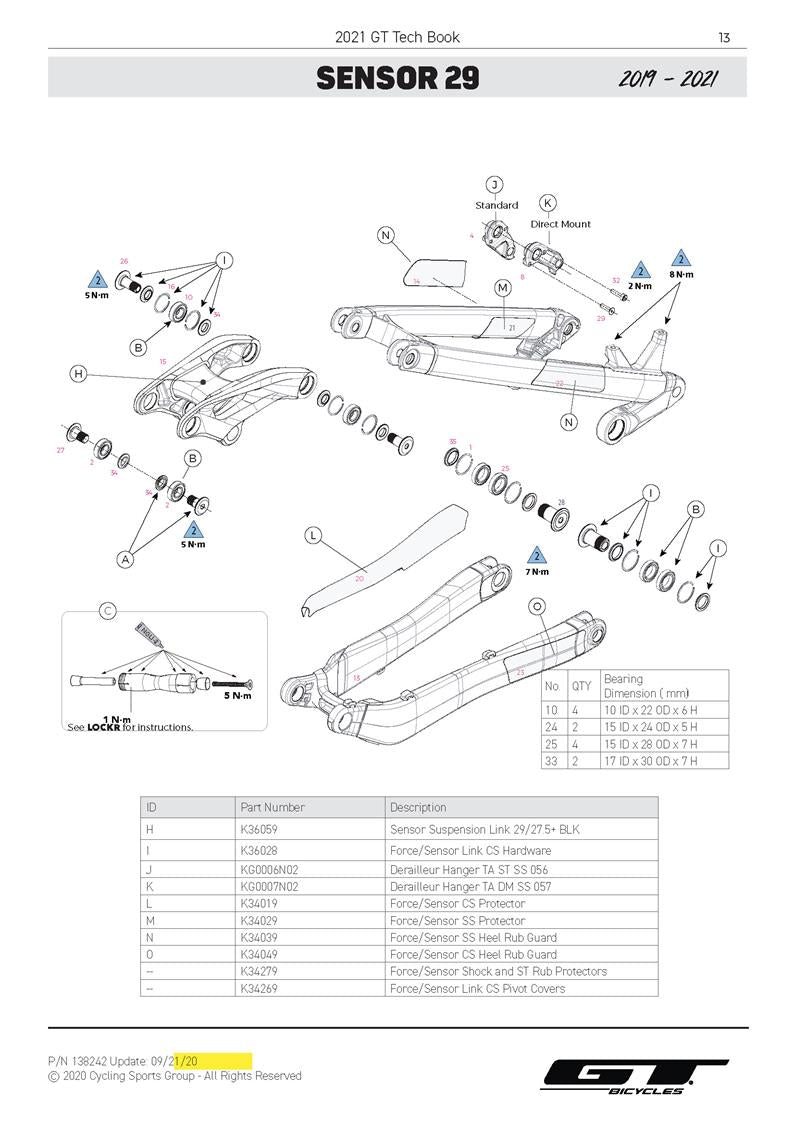 Sensor 29 2019 - 2022