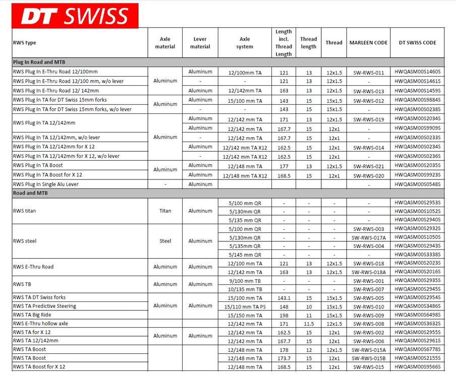 Rws Chain DT Swiss - RWS Front Axles