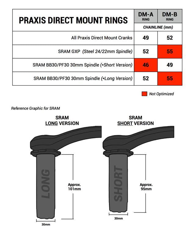 DIRECT MOUNT GUIDE