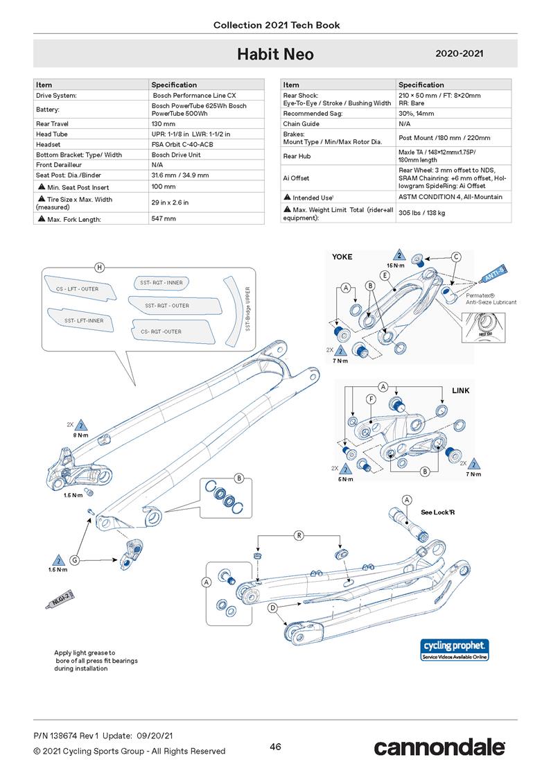 Habit Neo Spares 2020 - 2021